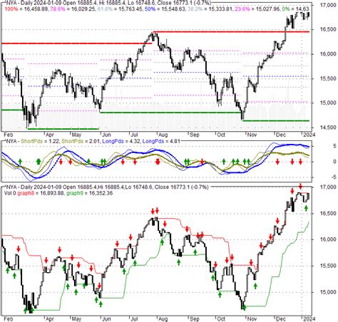 NYSE COMPOSITE (DJ) (^NYA) .